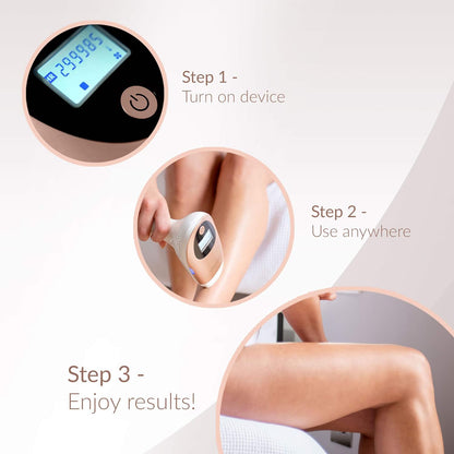 3-In-1 IPL (3 Lamps 1,500,000 Shots) Hair Removal, Skin Rejuvenation, and Acne Clearance Device - Completely Painless - Full Results after 3-7 Treatments - Free Pouch & Sunglasses.