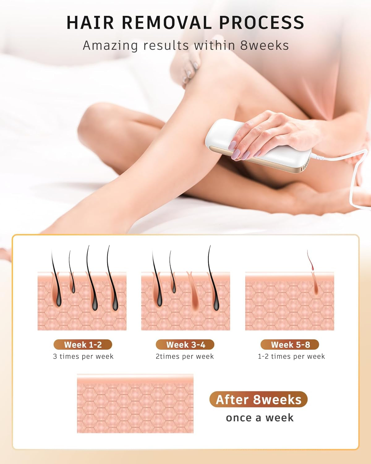 IPL At-Home Hair Removal Device for Women and Men, Laser Permanent Hair Remover 999999 Flashes for Arm Leg Back Whole Body Us