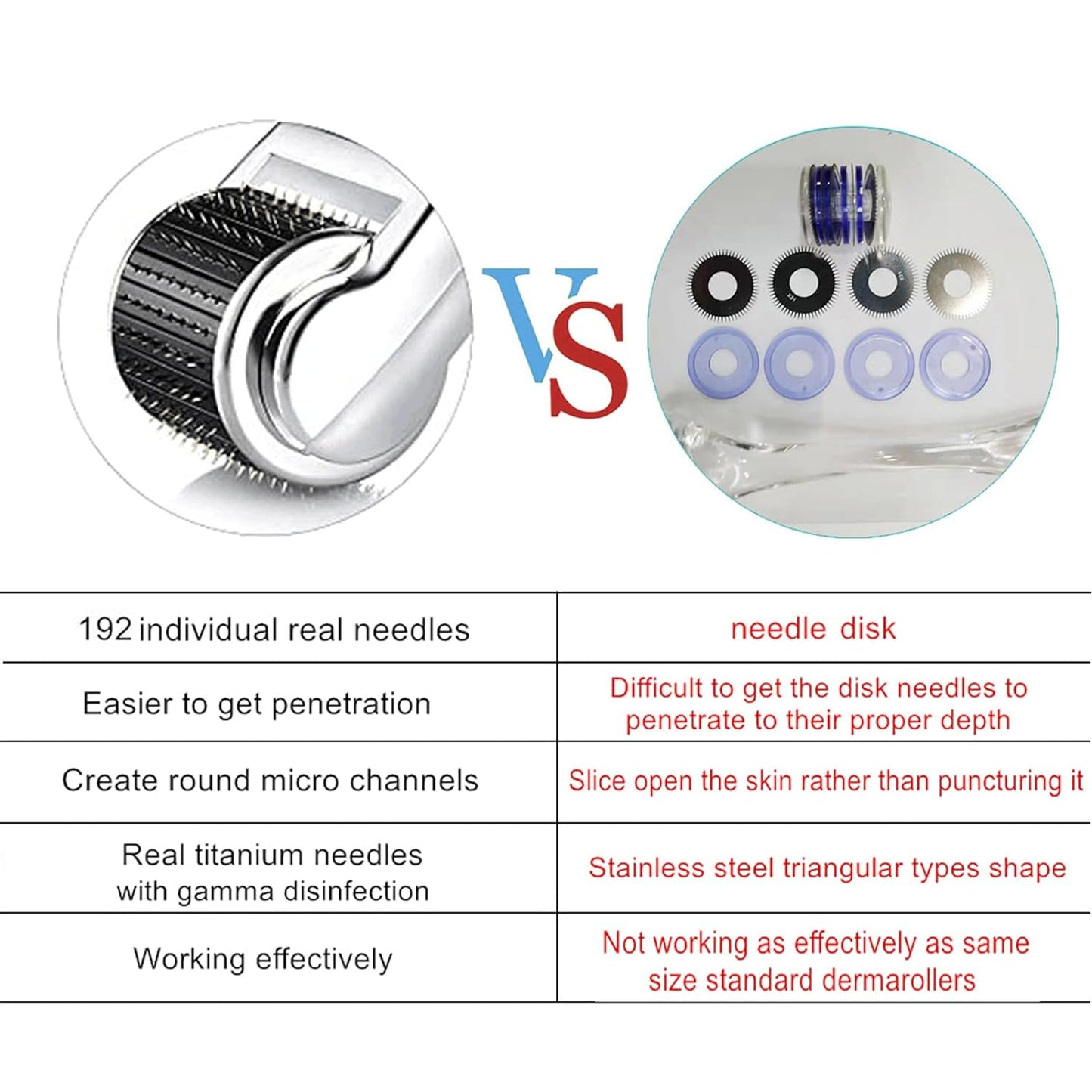 Derma Roller Microneedle Roller, 192 Real Titanium Microneedling Roller, Micro Needling Roller for Men and Women Home Use