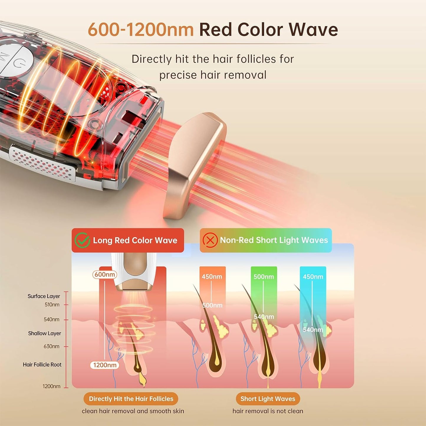 Laser Hair Removal, IPL Laser Hair Removal for Women and Men Permanent, 999999 Flashes, At-Home Hair Removal Device for Facial Legs Arms Whole Body Use (White Gold)